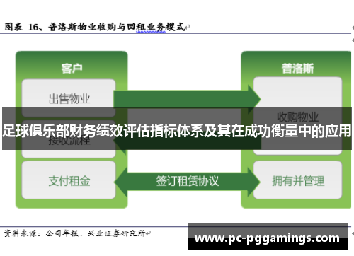 足球俱乐部财务绩效评估指标体系及其在成功衡量中的应用 足球俱乐部财务绩效评估指标体系及其在成功衡量中的应用