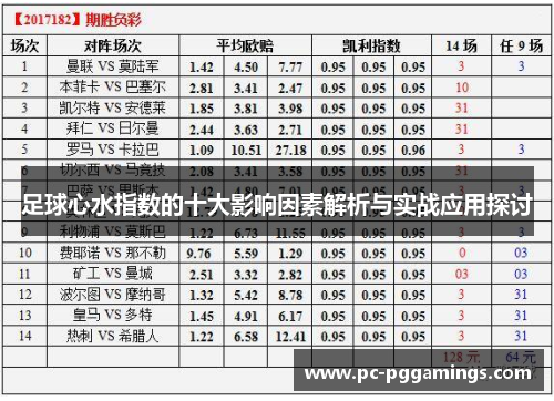 足球心水指数的十大影响因素解析与实战应用探讨