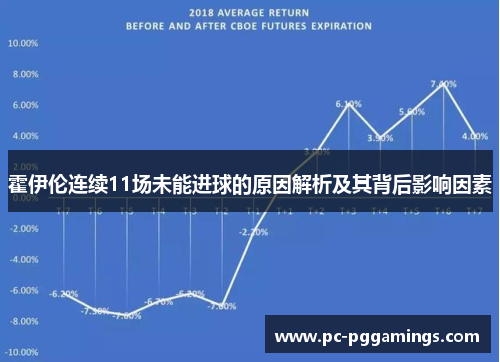 霍伊伦连续11场未能进球的原因解析及其背后影响因素