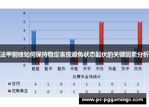 法甲前锋如何保持稳定表现避免状态起伏的关键因素分析